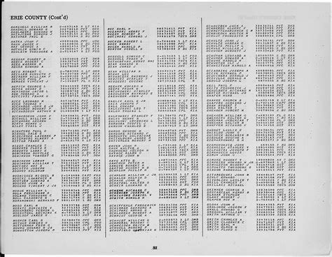 WWII Army Casualties: New York | National Archives