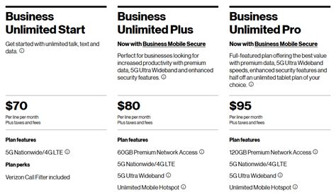 Verizon Launches Three New Business Plans with Tablet and Data Device ...