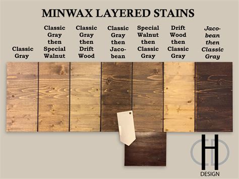 Minwax Special Walnut Stain