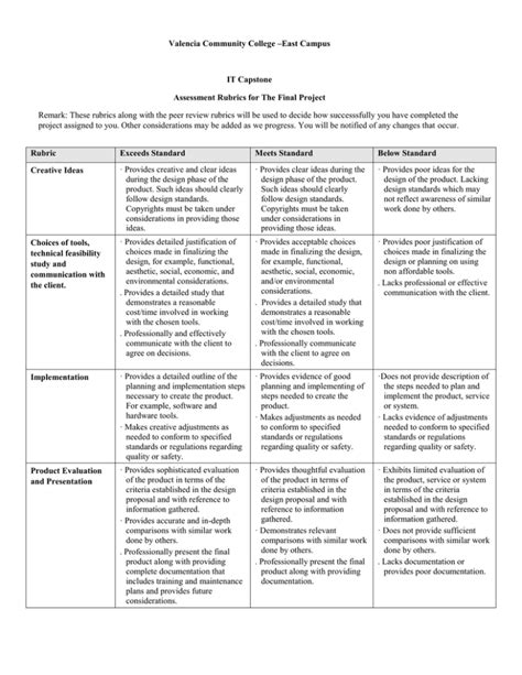 IT Capstone Project Rubric