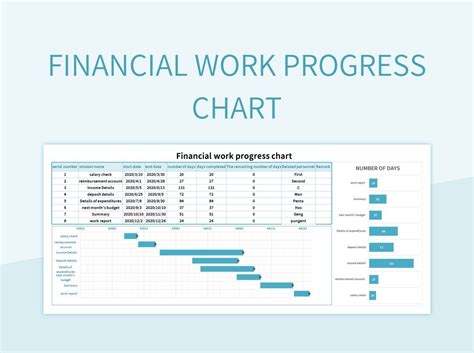 Financial Work Progress Chart Excel Template And Google Sheets File For ...