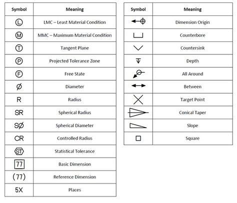 7 Best Engineering symbols ideas | engineering symbols, mechanical ...