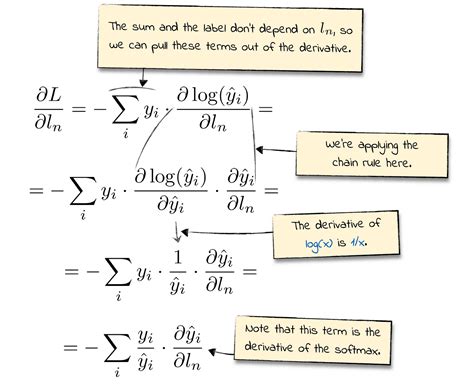 yanlış hediye Çin lâhanası cross entropy loss derivative göl Anlama ...