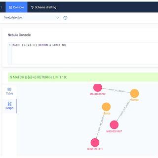 Data visualization in Nebula Graph Studio. | Download Scientific Diagram