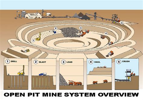 Open pit mining clipart 20 free Cliparts | Download images on ...