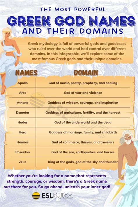 Greek God Names: Exploring Their Meanings and Significance - ESLBUZZ