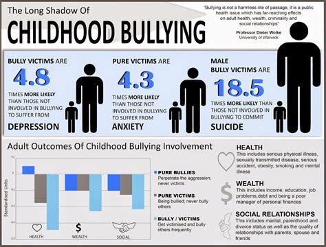 Anti-Bullying Legislation in South Dakota: A Lesson in Treating the ...