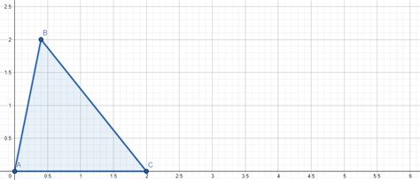 Real teaching means real learning: Area and perimeter of a triangle