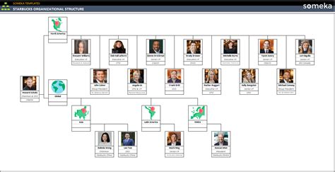 Restaurant Organizational Chart [Free Template]