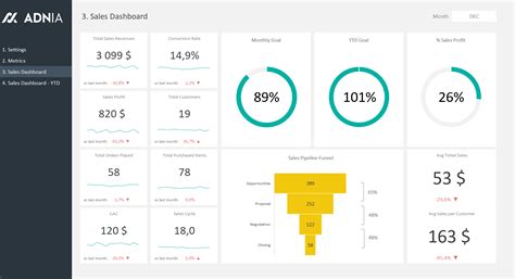 Sales Dashboard Excel Template | Adnia Solutions | Sales dashboard ...