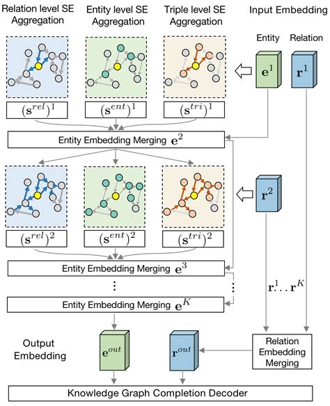 How Does Knowledge Graph Embedding Extrapolate to Unseen Data: A ...