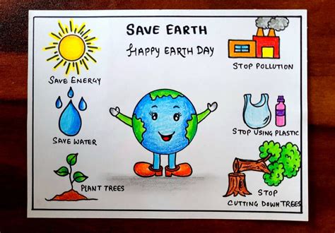 Earth day Drawing | Earth Day poster | World Earth Day Poster drawing ...