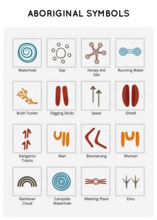 Symbols of Australian aboriginal art - Download Graphics & Vectors