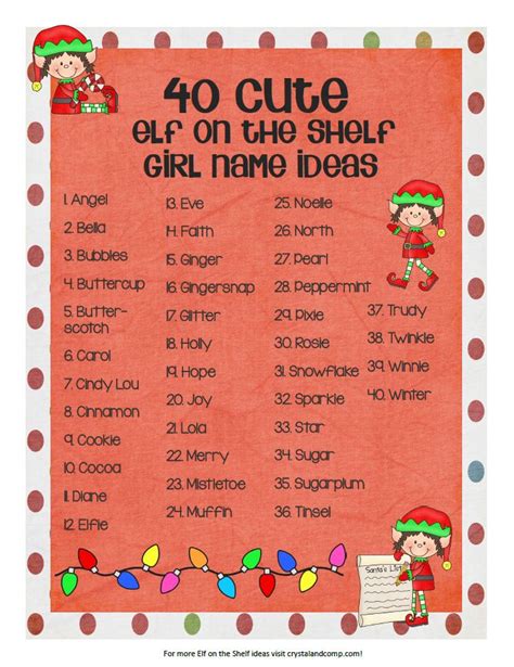 80 Cute Elf on the Shelf Names | Elf on shelf names, Christmas elf, Elf ...