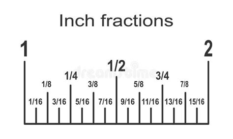 Inch Divided into 16 Fractions. Part of Typical Inch Ruler Scale with ...