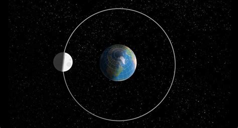 Tidal Locking | Earth & Tides – Moon: NASA Science