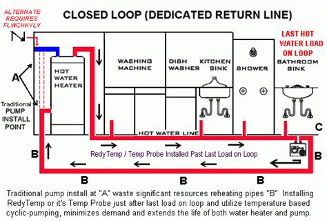 How Hot Water Circulators Work Efficiently