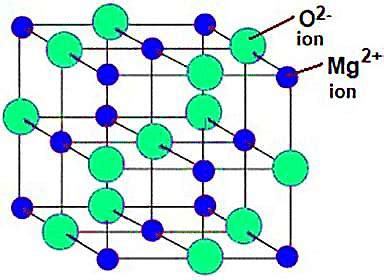 Molecular structure of a magnesium oxide (MgO) nanoparticle [10 ...