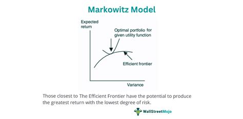 Markowitz Model - What Is It, Assumptions, Diagram, Formula