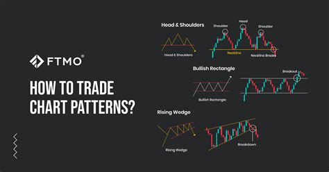 Chart Patterns - How to trade chart patterns?