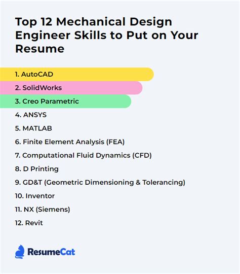 Top 12 Mechanical Design Engineer Skills to Put on Your Resume