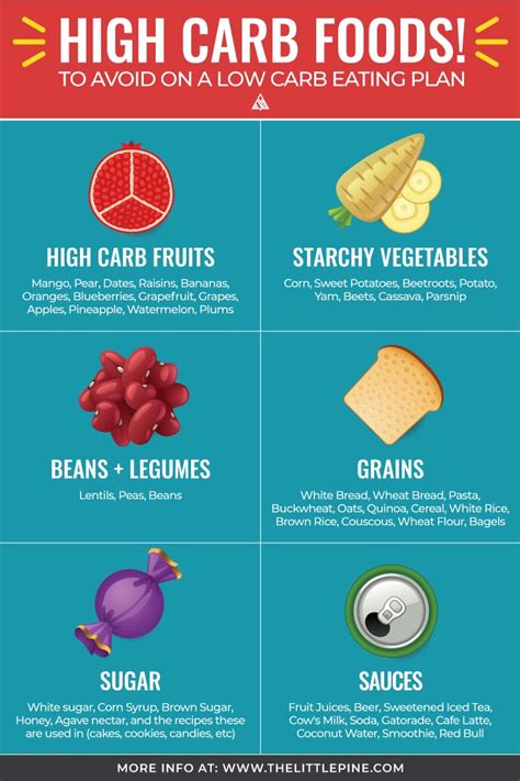 High Carb Foods - Both Obvious + Sneaky Foods To Know!