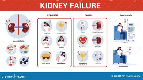 Kidney Failure Skin Rash