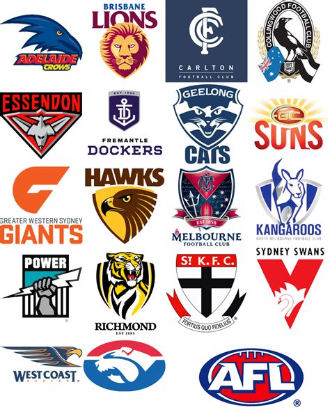 Top 5/Bottom 5 Australian Football League logos | Australian football ...