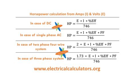 Amps to HP Conversion Calculator [Formula for DC, AC Single, and 3 ...