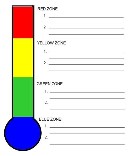 a thermometer with red, yellow, and green zones labeled in each section