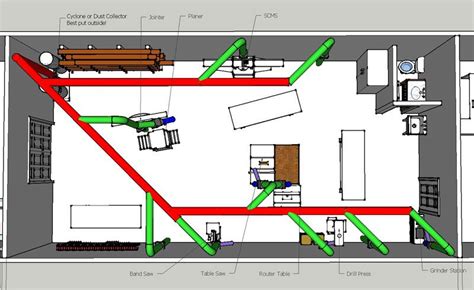 Dust Collection Research - Ducting | Amenagement atelier, Dépoussiéreur ...