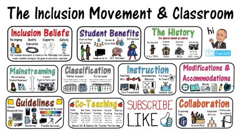 The Inclusion Classroom: An Inclusive Education Movement - YouTube