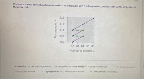 Solved Consider a nuclear decay chain (shown below) that | Chegg.com