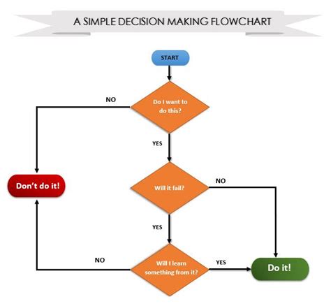 Rosie Stevens Kabar: Microsoft Flowchart Maker