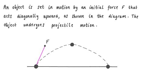 Question Video: Identifying Changes in Kinetic Energy during Projectile ...