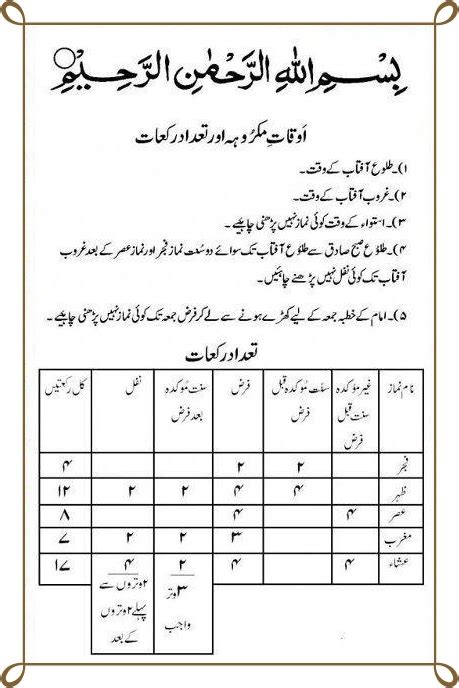 Namaz Ki Rakat In Urdu Fajar Zohar Asar Maghrib Isha Juma Tadad