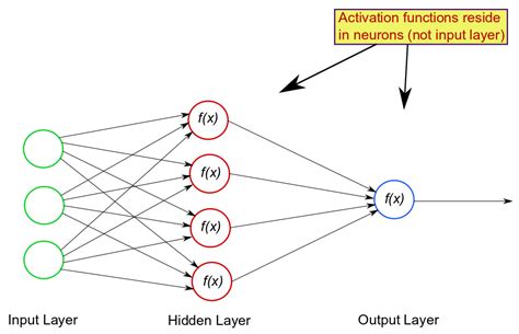 Cross-Entropy and Higher-Parameter in Deep Learning | by Assac Laplace ...