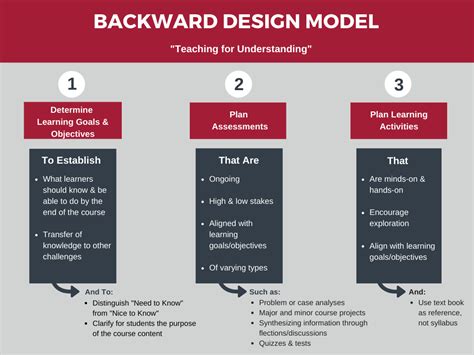 Backward Design : Center for Excellence in Teaching and Learning ...