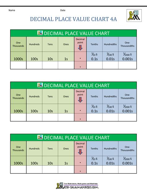 Place Value Chart Decimals Printable Free Introduce Students Of Grade 5 ...