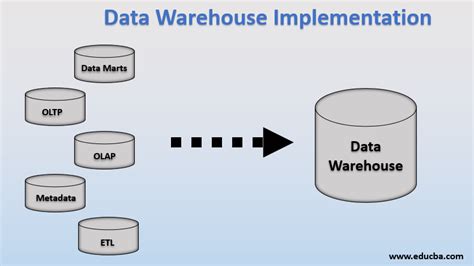 Data Warehouse Implementation with Component and Advantages in detail