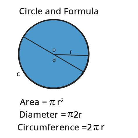 Circumference of a Circle: Definition, Formulas, Step-by-step ...