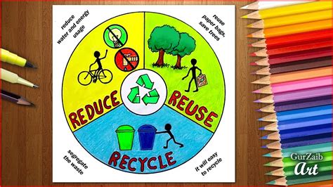 How to draw Reduce Reuse Recycle poster chart drawing for beginners ...