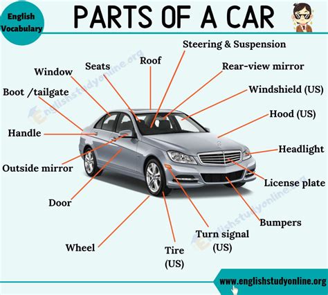 Parts of A Car: List of Useful Words about Car Parts with ESL ...