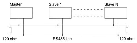 Modbus su RS485 - Guida Completa - Overdigit.com