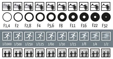 photography-shutter-speed-aperture-iso-cheat-sheet-chart-fotoblog ...