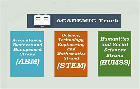 Blog on why incoming SHS students must choose your track?