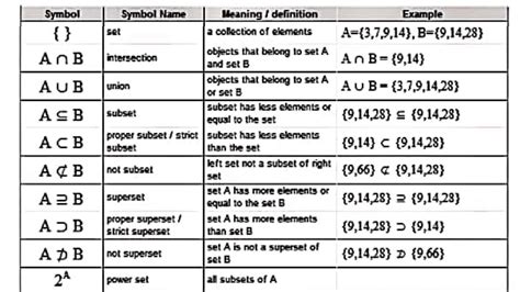 Steadily Napier aloud set and subset symbols Norm crack Distant