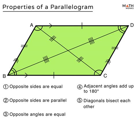 Wat is 'n parallelogram: definisie, eienskappe, kenmerke - Gesonde kos ...