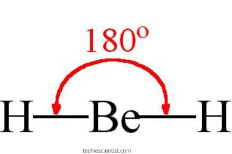 BeH2 Lewis Structure, Molecular Geometry, Hybridization, and Polarity ...