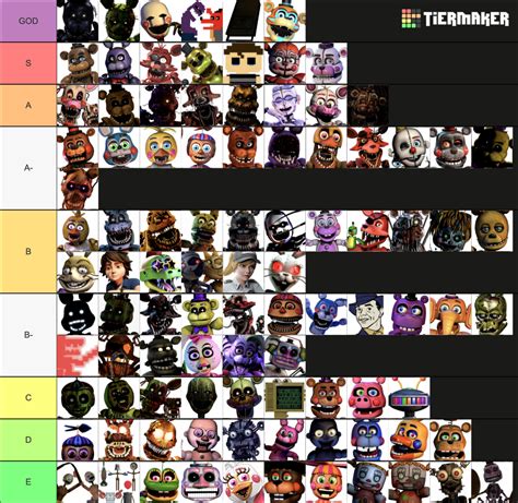 Fnaf Security Breach All Characters Tier List Community Rankings ...